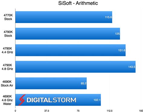 i5 4690k|core i5 4690k benchmark.